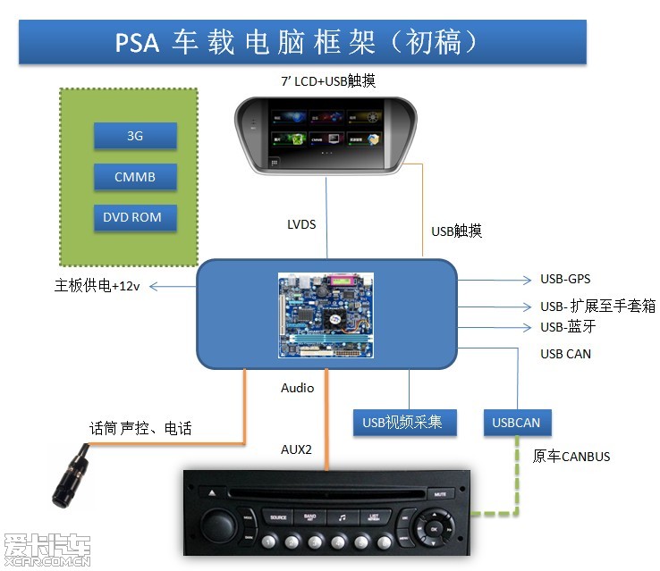 标志雪铁龙车载总线智能终端 不间断路测中的智能车载设备革新