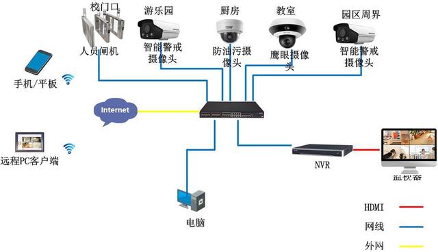 幼儿园智能化弱电CAD设计图集 投标技术文件模板与智能车载设备集成方案